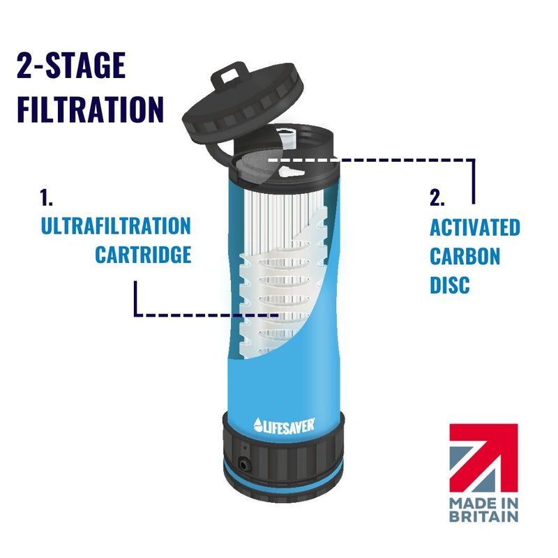 Load image into Gallery viewer, Blue Liberty water filter with labeled filtration stages on a white background, featuring the 'Lifesaver' brand.
