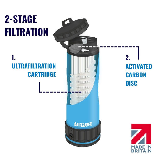 Blue Liberty with labeled filtration stages on a white background, featuring the 'Lifesaver' brand.