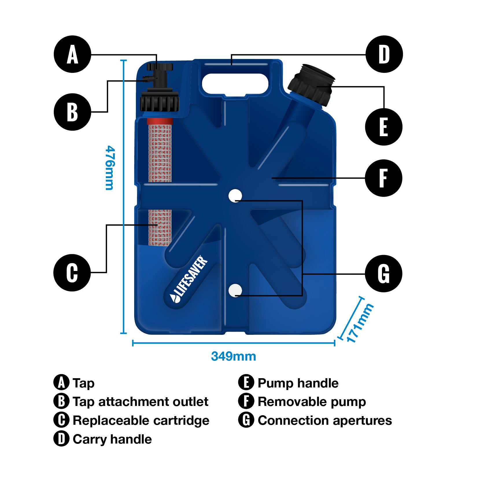 Blue Jerrycan with labeled parts on a white background